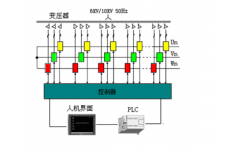  四象限變頻器在汽輪機(jī)發(fā)電領(lǐng)域的應(yīng)用